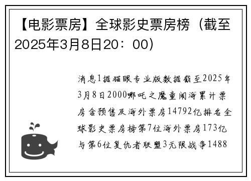 【电影票房】全球影史票房榜（截至2025年3月8日20：00）