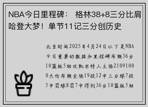 NBA今日里程碑： 格林38+8三分比肩哈登大梦！单节11记三分创历史